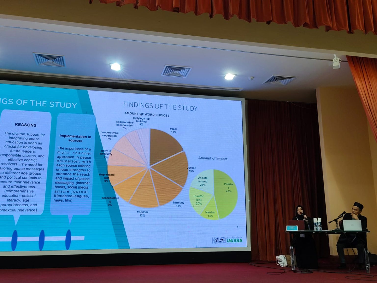 Korpus PKPA LPM IAIN Pontianak Menjadi Presenter dan Moderator Internasional_5