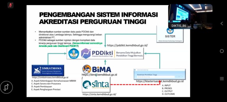 PERKUAT IMPLEMENTASI SPMI, LPM IAIN PONTIANAK IKUTI KOORDINASI NASIONAL DIKTIS KEMENAG RI